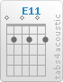 Chord E11 (0,2,0,2,0,2)